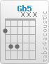 Chord Gb5 (2,4,4,x,x,x)